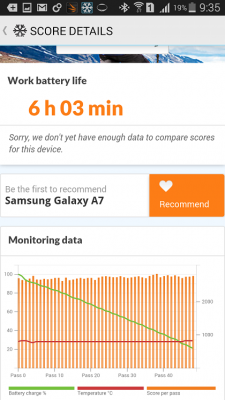 Обзор смартфона в металлическом корпусе Samsung Galaxy A7