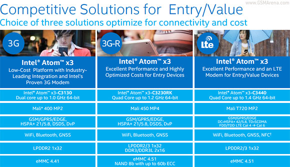Intel на MWC 2015: новые чипсеты семейства Atom