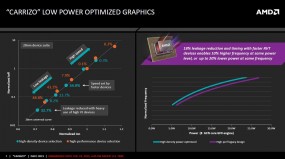 AMD представила техническое превью гибридных чипов Carrizo