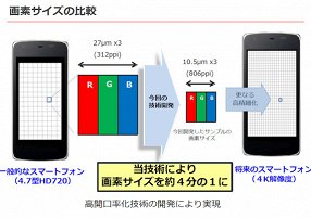 Японская компания Sharp представила первый дисплей для смартфонов с разрешением Ultra HD
