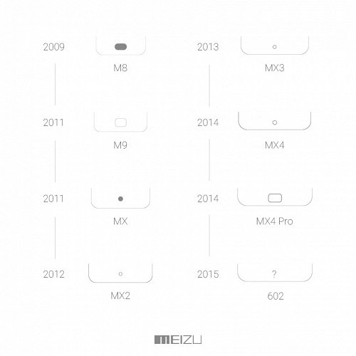 Неанонсированный смартфон Meizu на «живом» фото