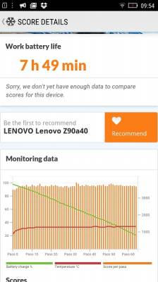 С первого выстрела: обзор Lenovo Vibe Shot